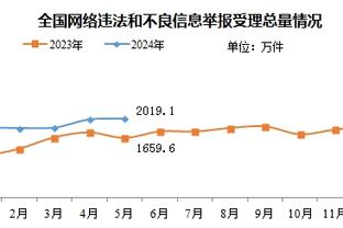 记者：皇马&马竞相隔一天踢欧冠主场 欧足联可能改皇马主客顺序